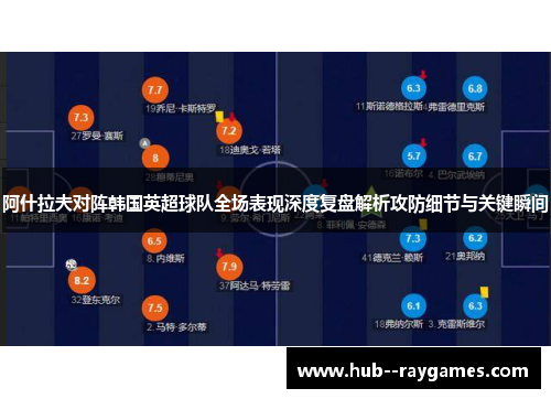 阿什拉夫对阵韩国英超球队全场表现深度复盘解析攻防细节与关键瞬间