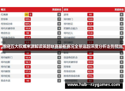 围绕五大权威来源解读英超联赛最新赛况全景追踪深度分析走势预测