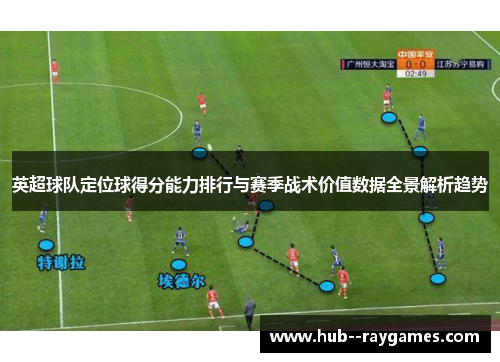 英超球队定位球得分能力排行与赛季战术价值数据全景解析趋势 英超球队定位球得分能力排行与赛季战术价值数据全景解析趋势